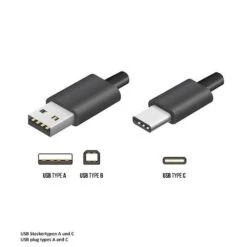 EVOline BackFlip Einbausteckdosenelement, Mit 2 BE/FR-Steckdosen + USB-Typ-A Charger -Geschirr evoline backflip einbausteckdosenelement mit 2 be fr steckdosen usb typ a charger6