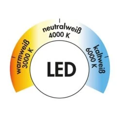 LUMICA Derby LED-Unterbauleuchte Mit Schalter -Geschirr lumica derby led unterbauleuchte mit schalter4